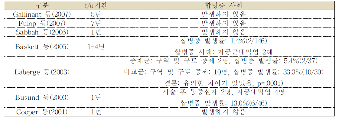 단일군 연구