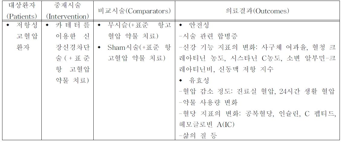 PICO확정표