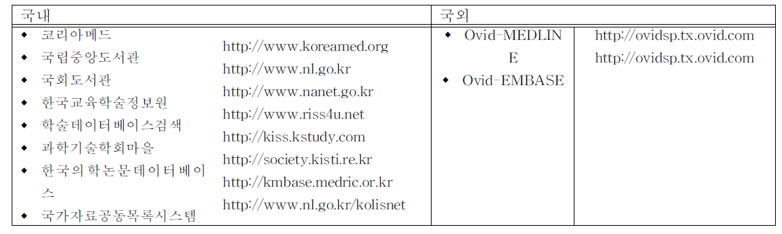 국내/외 문헌 검색 데이터베이스