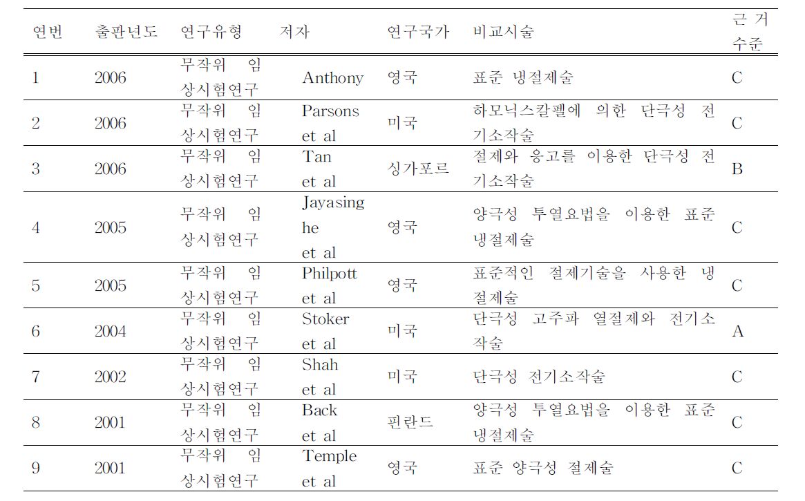 선택된 문헌