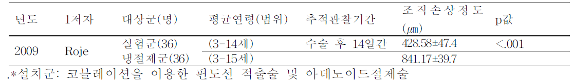 조직손상정도