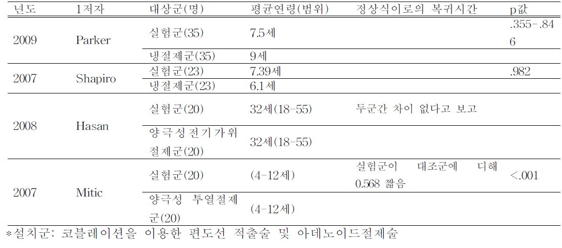 정상식이로의 복귀시간