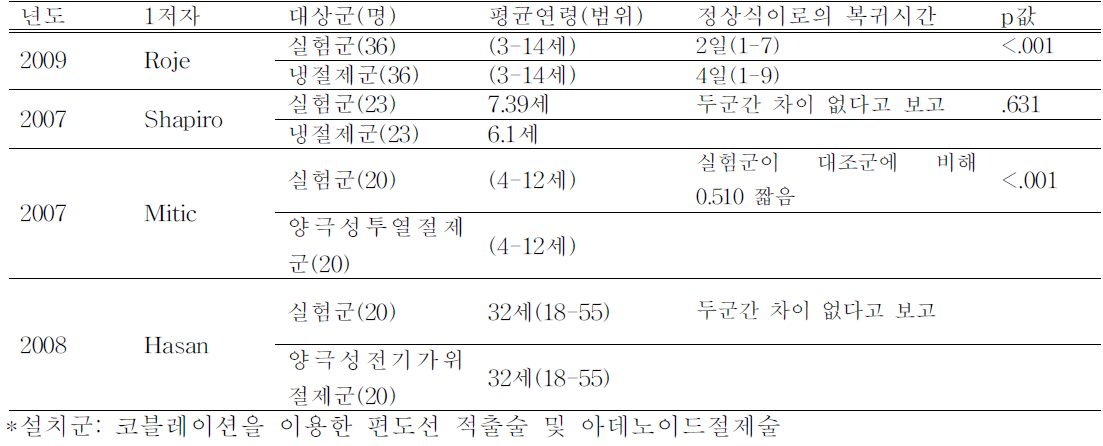 정상생활로의 복귀시간