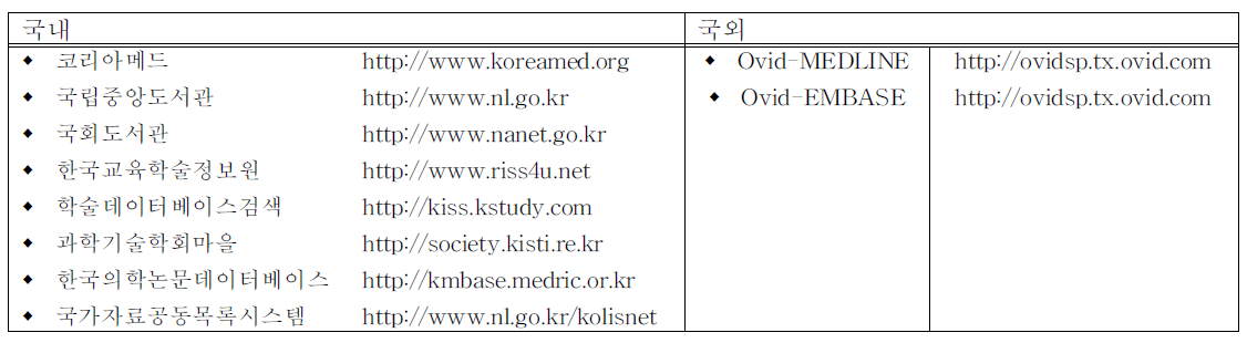 국내/외 문헌 검색 데이터 베이스