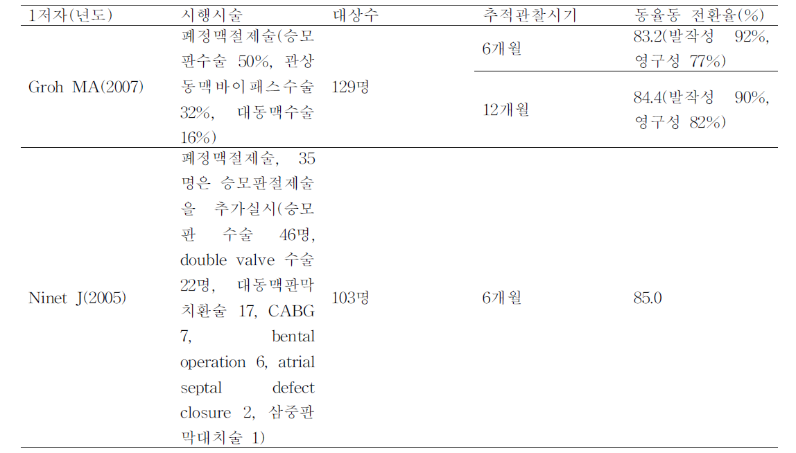 고강도초음파_동율동 전환율