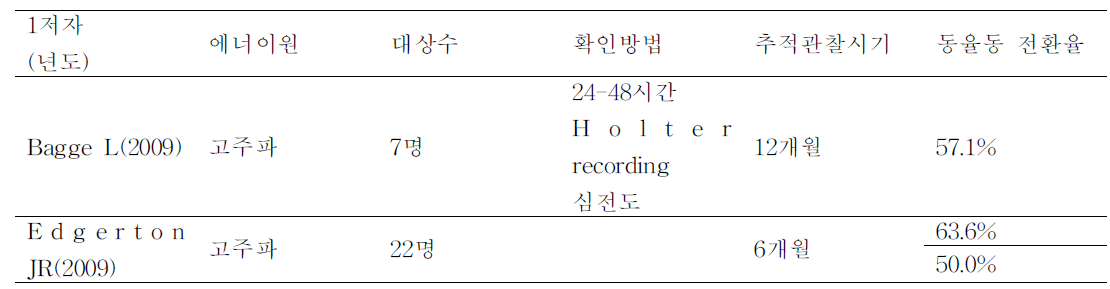 영구성_동율동 전환율