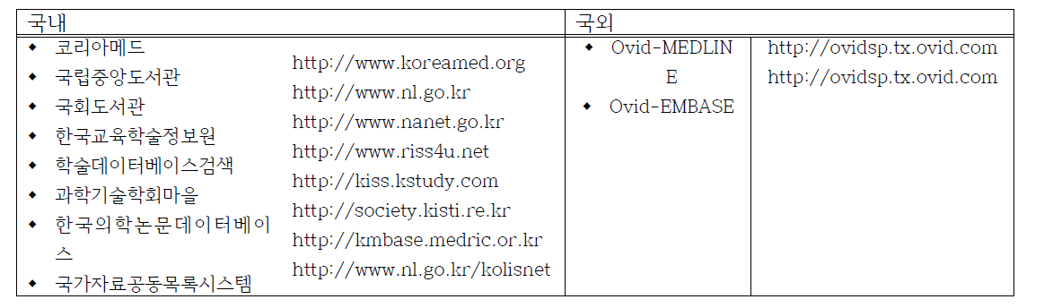 문헌 검색 데이터 베이스