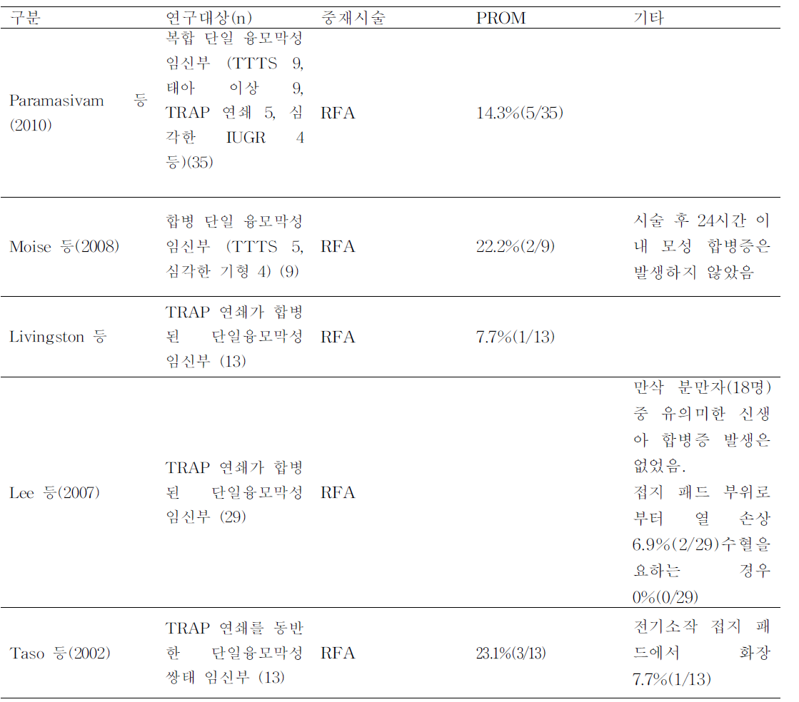 모성/임부 관련 합병증 또는 부작용