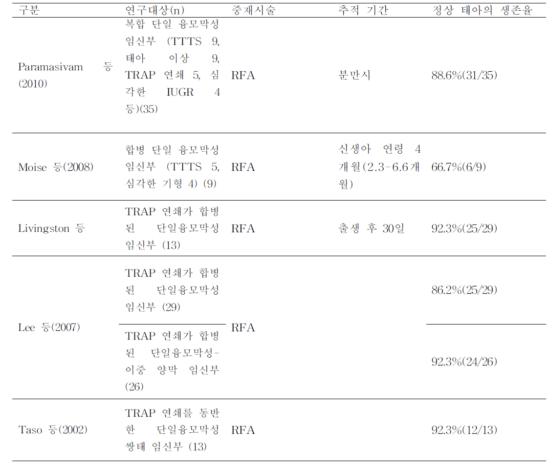 단일군 연구_정상 태아의 생존율