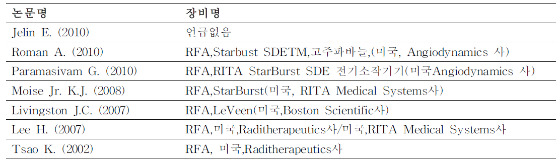 기계적 성능_소요 장비명