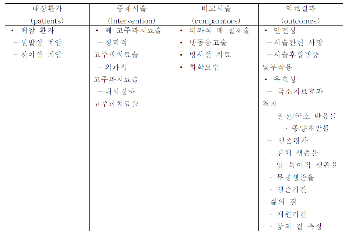 PICO 확정표