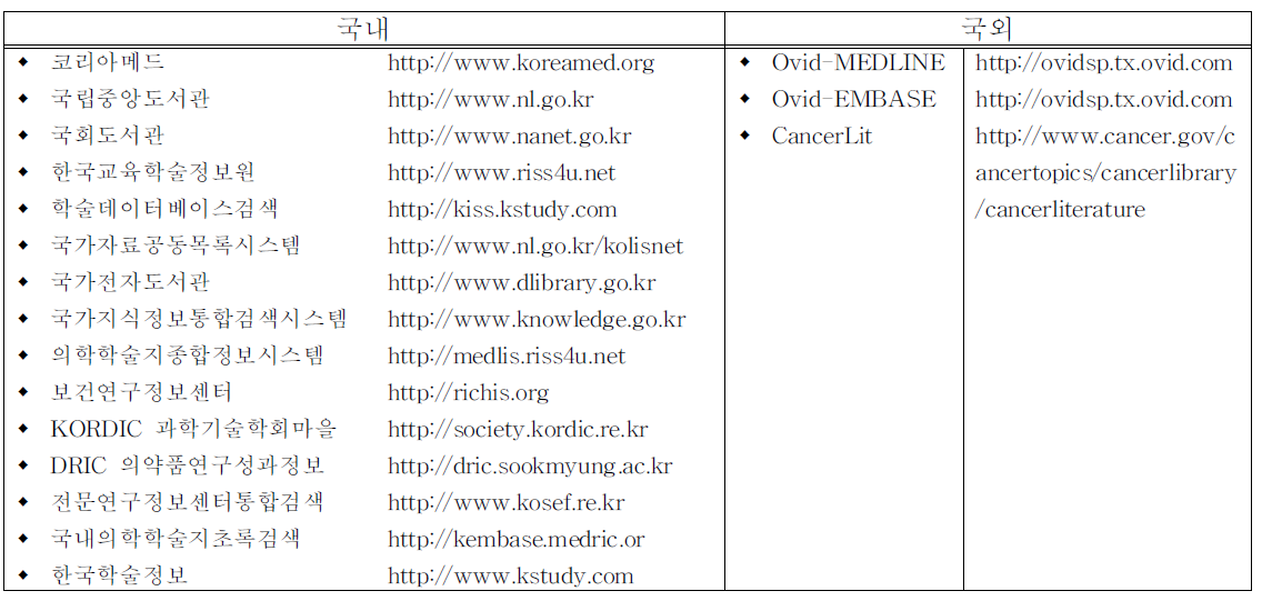 국내/외 문헌 검색 데이터 베이스