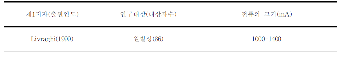 기계적 성능- 전류의 크기