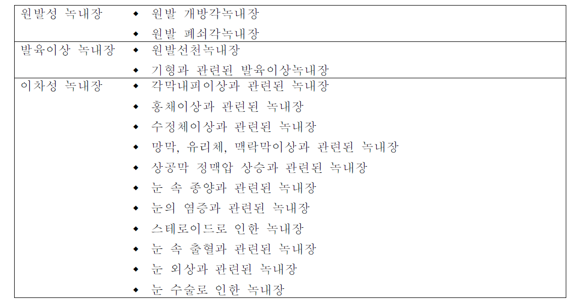 녹내장의 분류