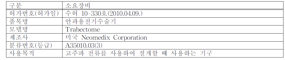 식품의약품안전처 허가사항