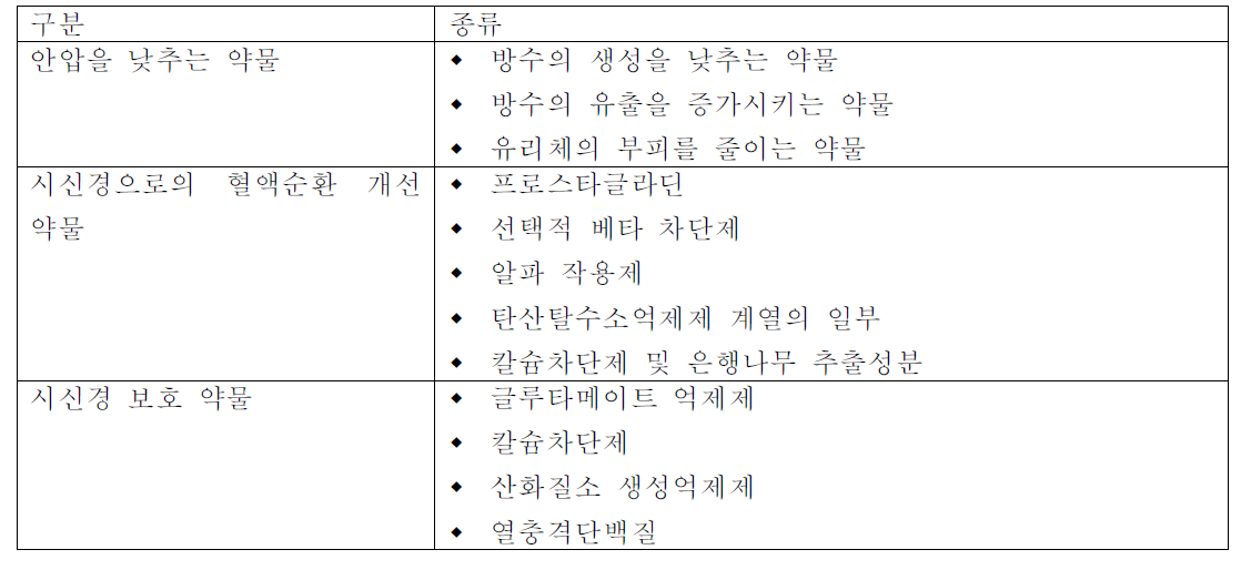 녹내장의 비수술적 요법_약물치료