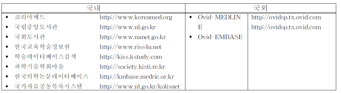 국내/외 문헌 검색 데이터베이스