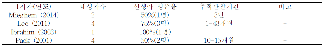 유효성_신생아 생존율