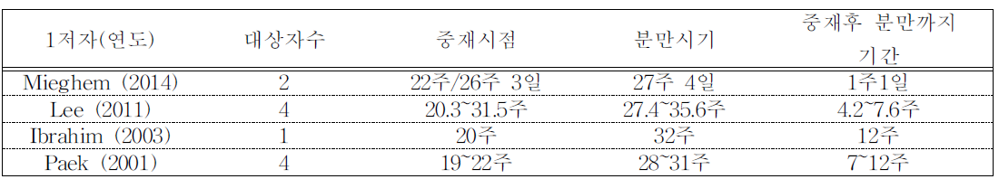 유효성_분만시기