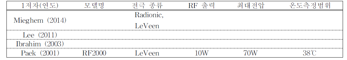 기계적 성능_RF출력, 최대전압, 온도측정범위