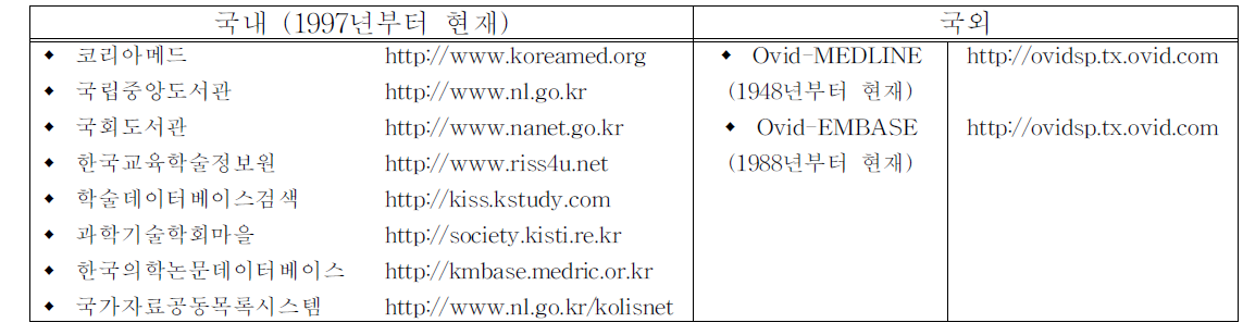 국내/외 문헌 검색 데이터베이스