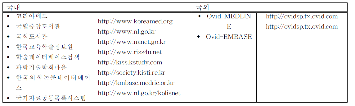 국내/외 문헌 검색 데이터베이스