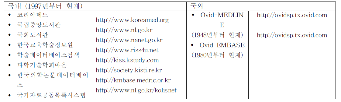 국내/외 문헌 검색 데이터베이스