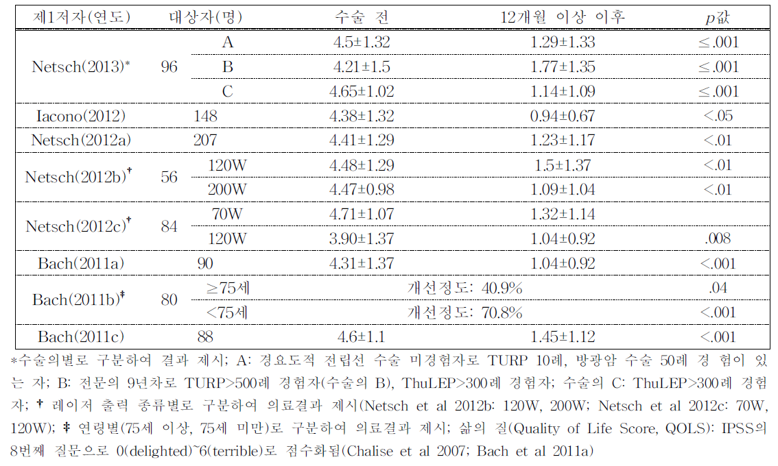 삶의 질(단일군 연구)