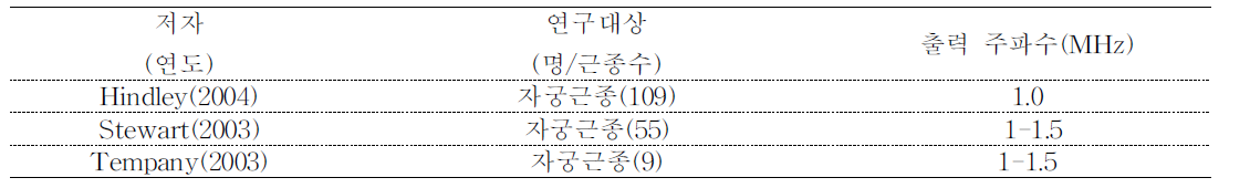 기계적 성능-출력 주파수