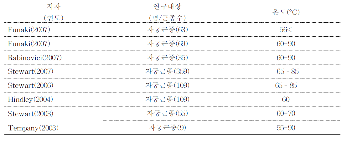 기계적 성능- 온도측정