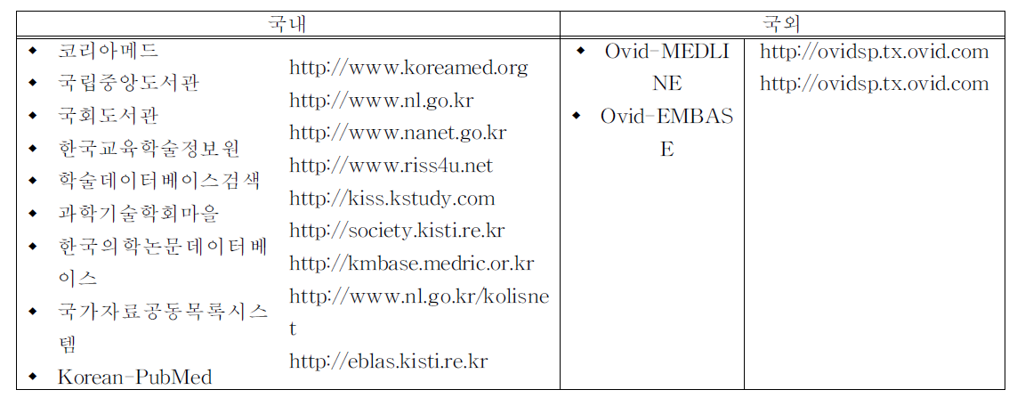 국내/외 문헌 검색 데이터베이스