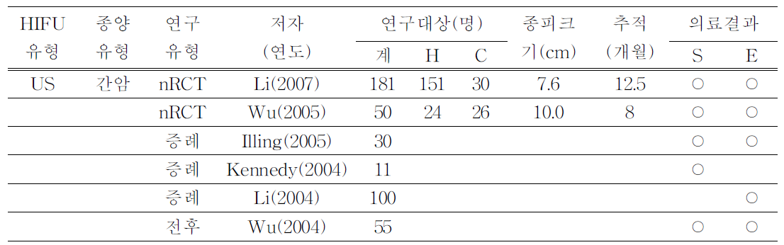 평가에 선택된 문헌