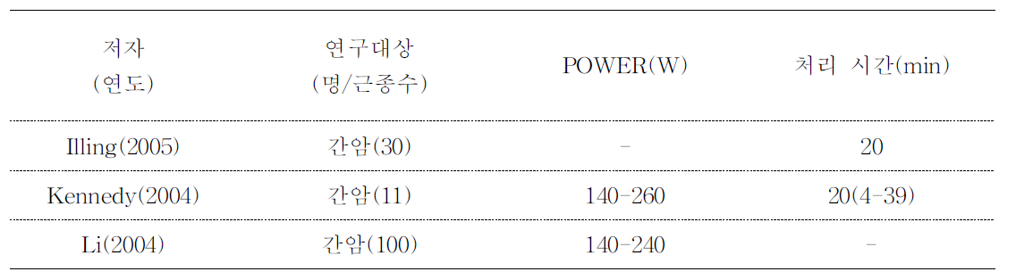 기계적 성능-초음파 처리