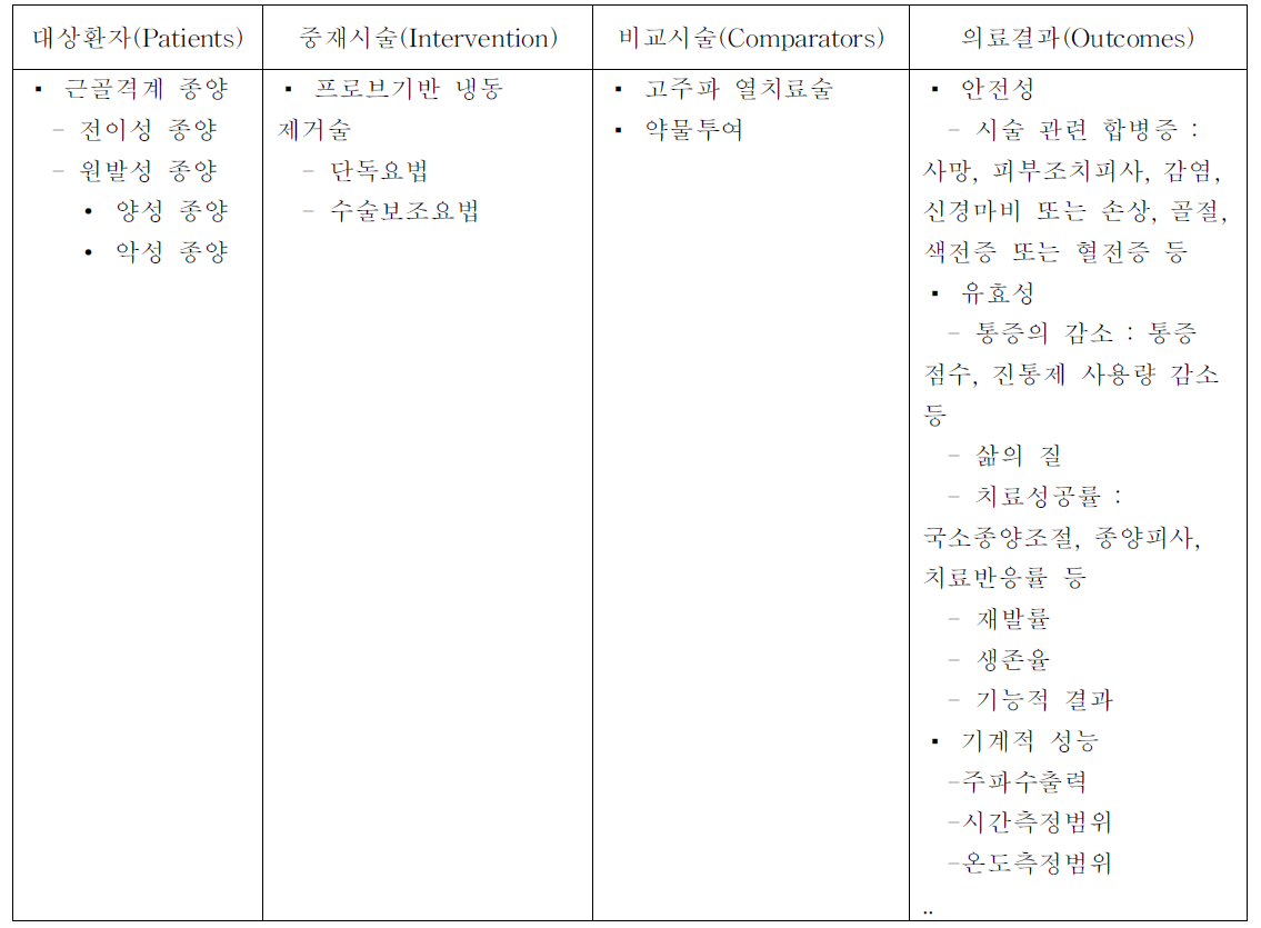 PICO확정표