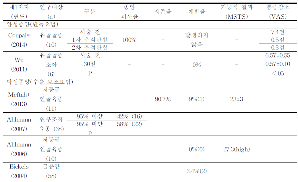 유효성 결과-원발성 종양