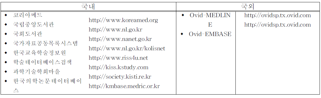 국내/외 문헌 검색 데이터베이스