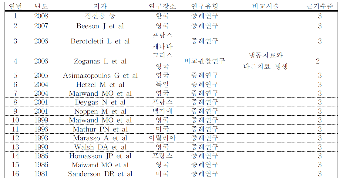 선택 문헌