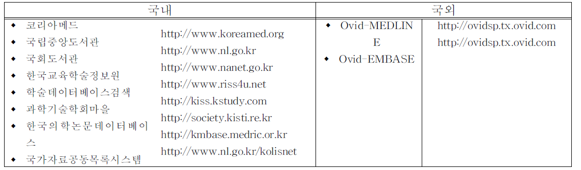 국내/외 문헌 검색 데이터베이스