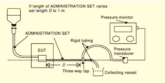 Test apparatus to determine the OCCLUSION ALARM THRESHOLD (PRESSURE) and BOLUS volumes