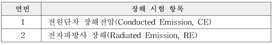 전자파 방사(장해) 시험 항목