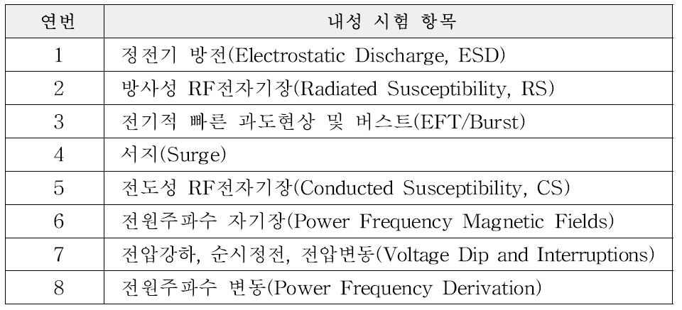 전자파 내성 시험 항목