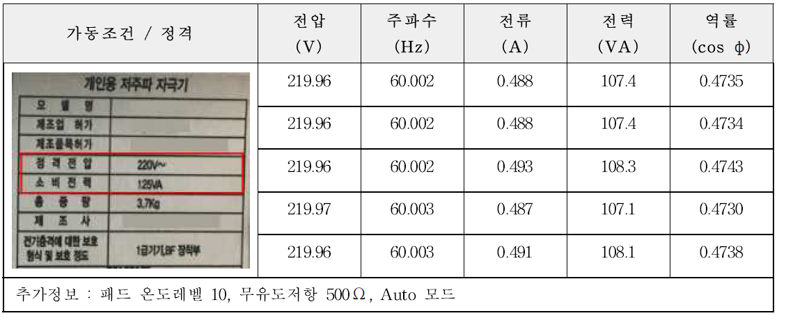 전원입력 측정기록표 및 측정값