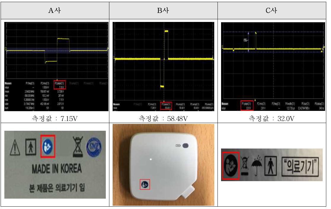 전원입력 실 측정치(측정값 : 58.47 V) 및 외장 표시 예