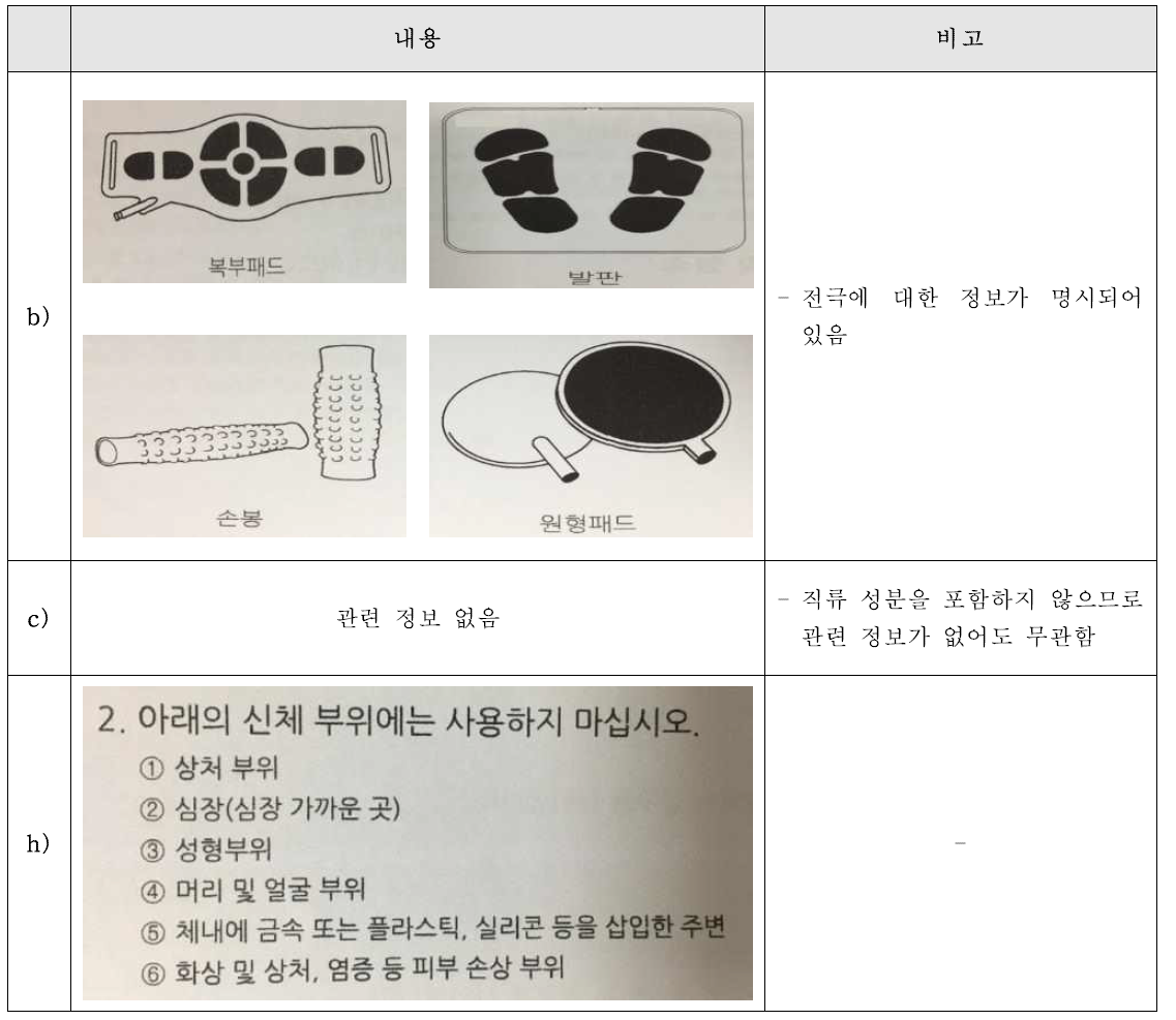 A사 사용설명서에 대한 검토 결과 예