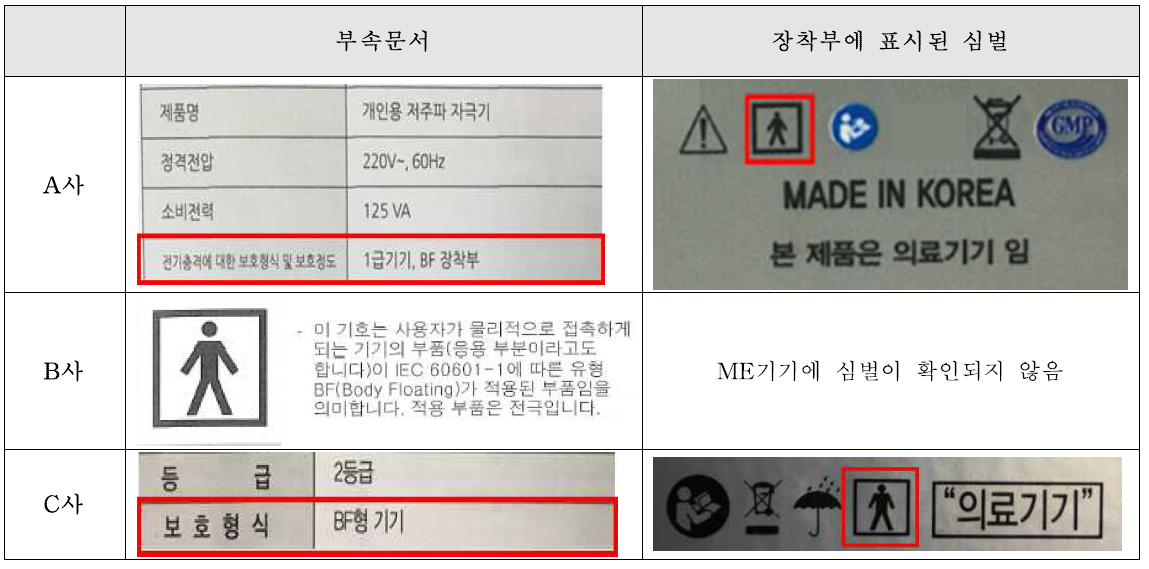 장착부 분류의 부속문서 및 기기 외장 표시 예