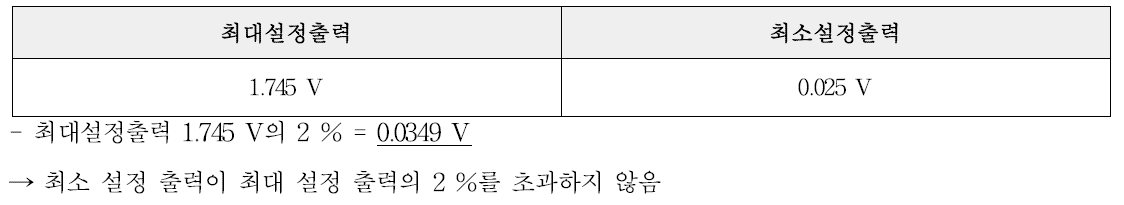 최대 최소 설정 출력 간 비교 검증 결과