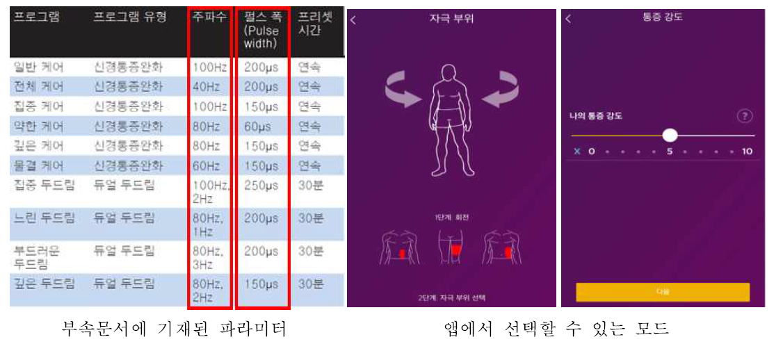 부속문서에 기재된 파라미터 및 파형 조절 형태(B 사)