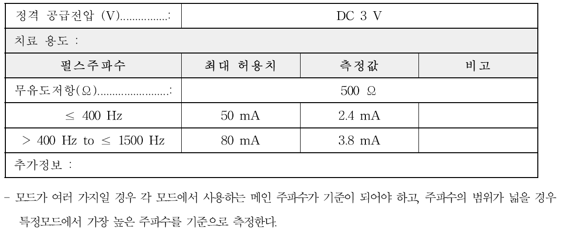 출력 파라미터의 제한 측정기록표