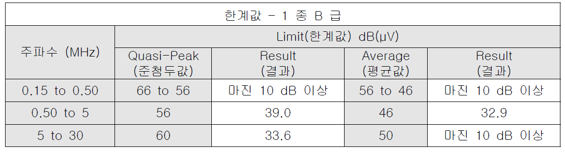 전원단자 장해전압 장해시험 측정기록표