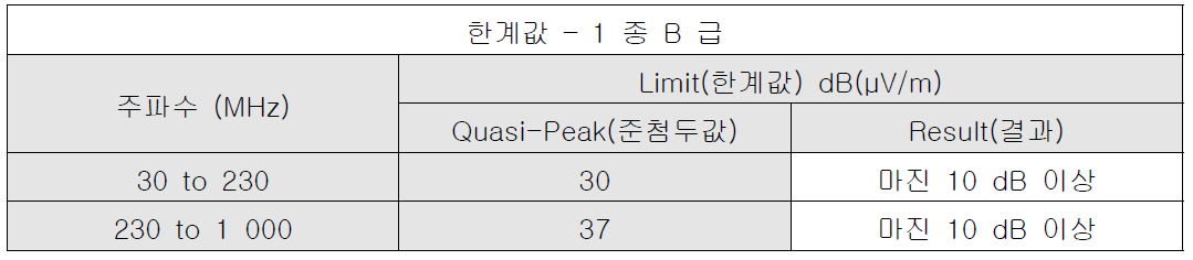 전자파 방사 장해시험 측정기록표(B사)